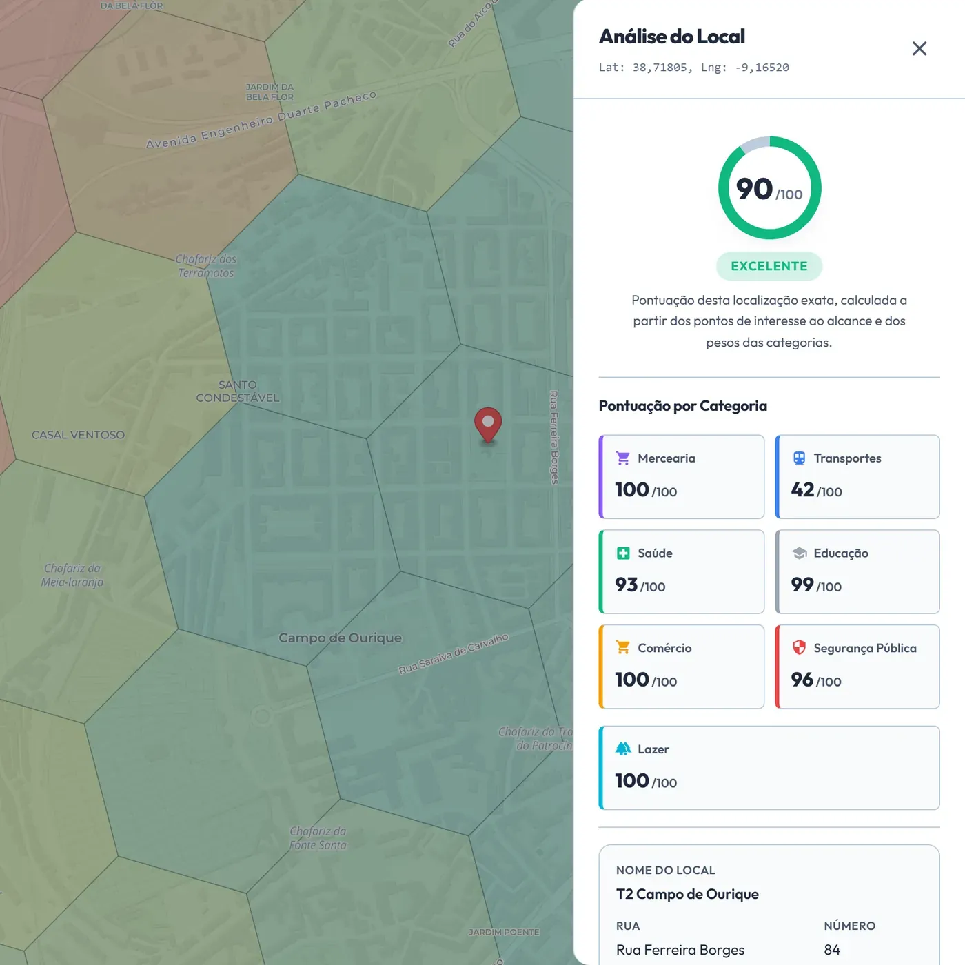 Painel de análise do local com uma pontuação de 90 em 100 e as sete categorias